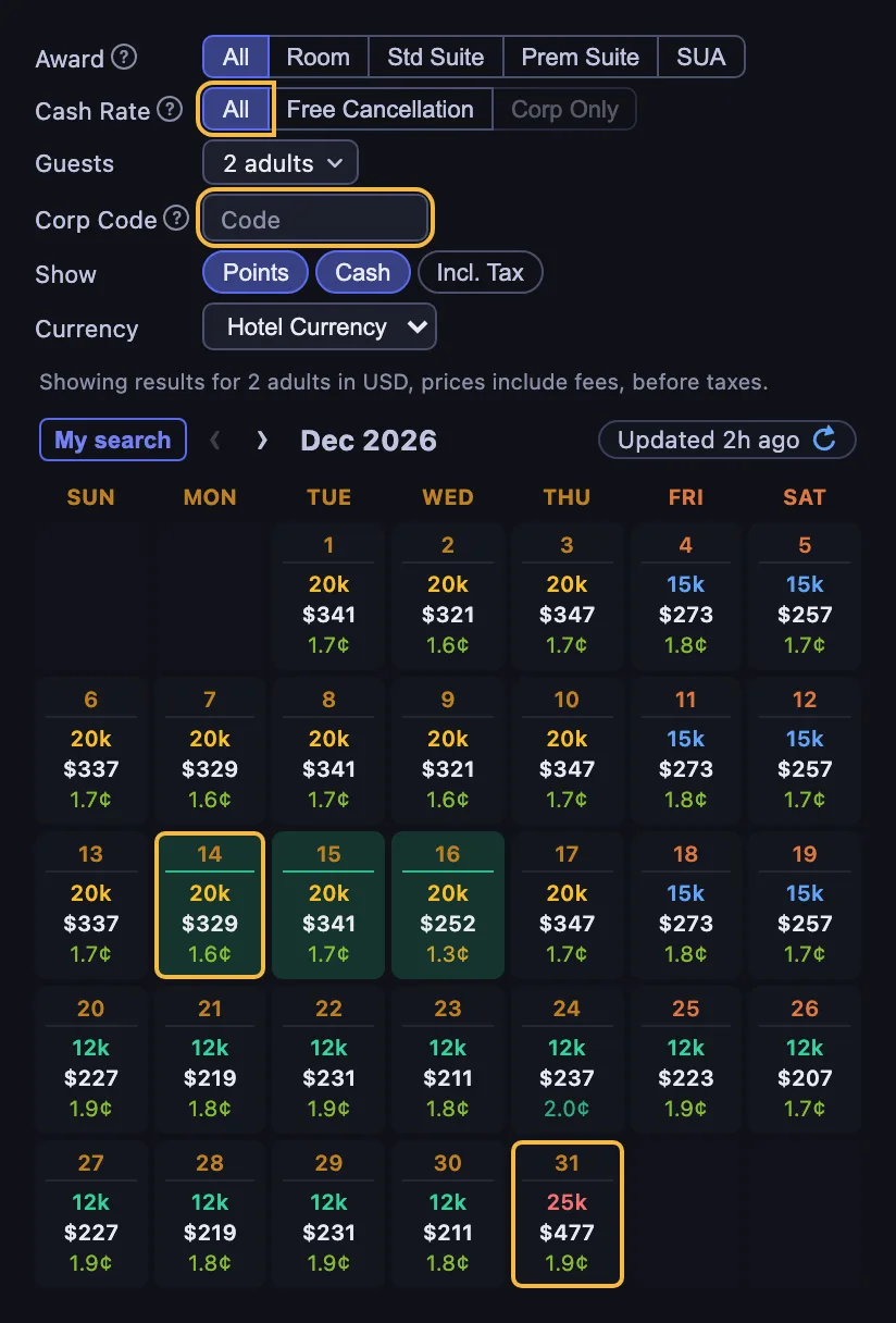 HotelXray calendar for Hyatt Regency Chicago in December 2026 with an empty Corp Code field: December 14 shows 20,000 points, $329 and 1.6 cents per point, and December 31 shows $477, with Cash Rate on All, the empty Corp Code field and both nights ringed