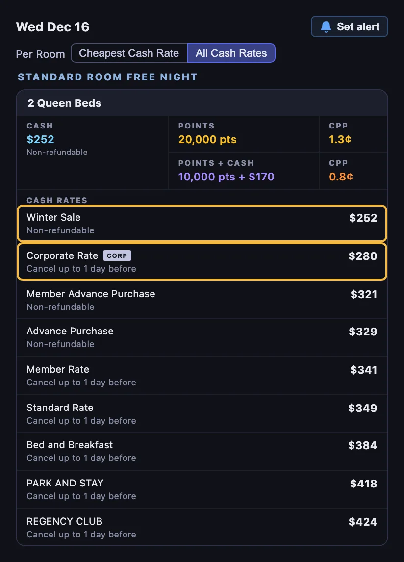 Room rates for Wednesday December 16 on All Cash Rates with the corp code on: the 2 Queen Beds lists a public Winter Sale at $252, non-refundable, above the Corporate Rate with its CORP tag at $280, cancel up to 1 day before, then the other public rates from $321; the Winter Sale and Corporate Rate rows are ringed