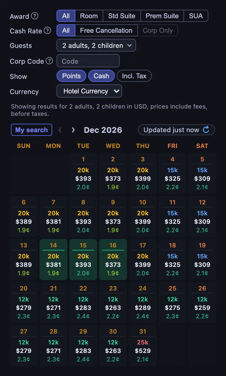 The HotelXray controls with the Guests button set to 2 adults, 2 children and the line Showing results for 2 adults, 2 children in USD, prices include fees, before taxes, above the December 2026 calendar for Hyatt Regency Chicago with points, cash and cents per point on every night