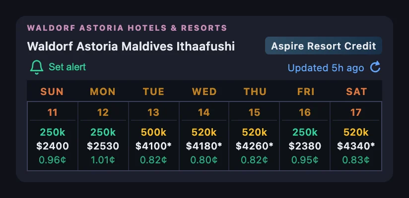 Waldorf Astoria Maldives Ithaafushi hotel card with the Aspire Resort Credit badge beside its name and a week of cash rates and Hilton Honors points prices