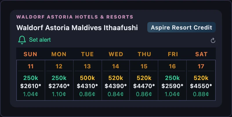 Waldorf Astoria Maldives Ithaafushi hotel card with the Aspire Resort Credit badge beside its name and a week of cash rates and Hilton Honors points prices