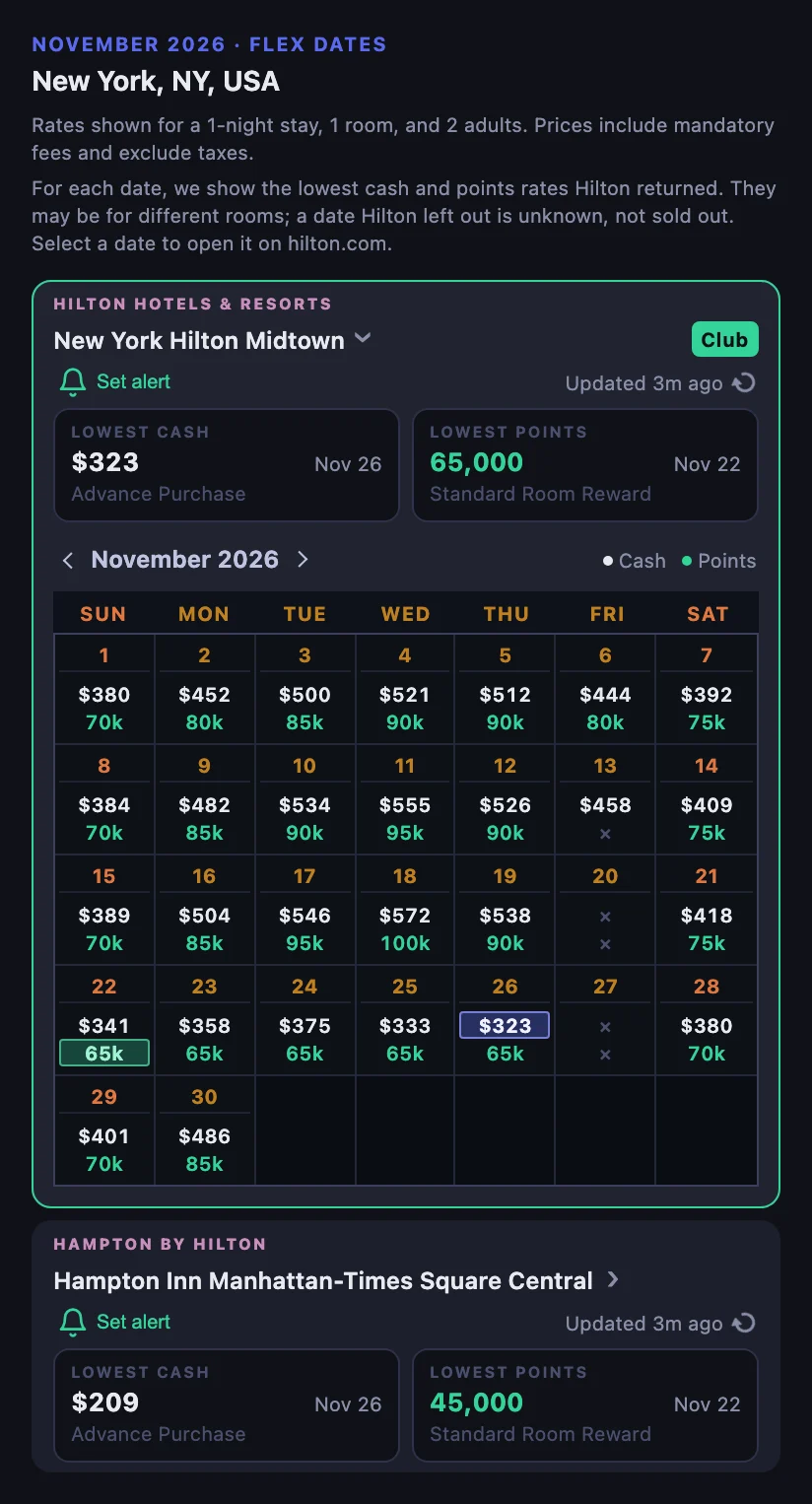 Hilton flexible-date results for New York in November 2026: New York Hilton Midtown, with a Club badge, expanded to a month of nightly cash and points, with its lowest cash of $323 on November 26 and lowest points of 65,000 on November 22 highlighted, and Hampton Inn Manhattan-Times Square Central below with $209 on November 26 and 45,000 points on November 22