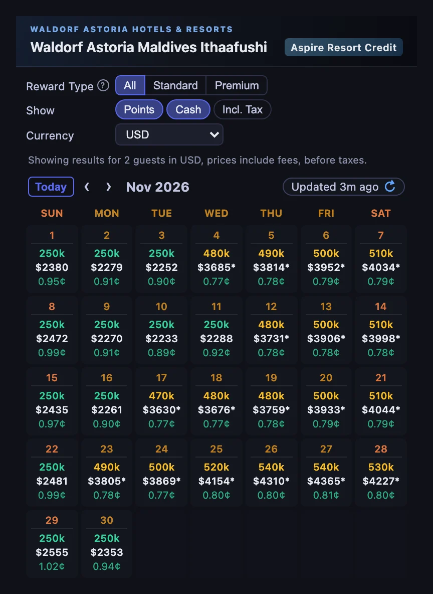 HotelXray calendar for Waldorf Astoria Maldives Ithaafushi in November 2026, with the Aspire Resort Credit badge: nights with a Standard Room Reward show 250,000 points, the others a Premium Room Reward from 470,000 to 540,000 points, each with a cash rate and CPP