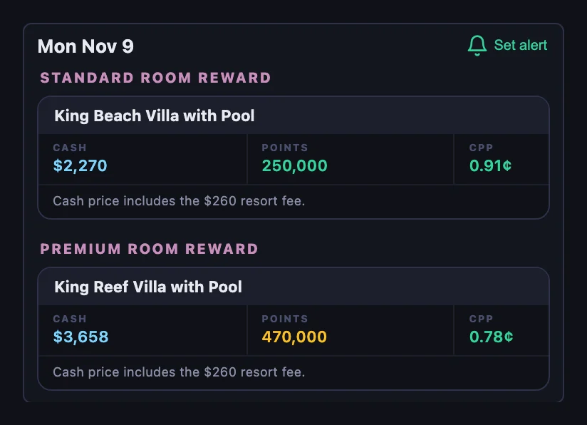 Rooms for Monday November 9: King Beach Villa with Pool under Standard Room Reward at $2,270 or 250,000 points, 0.91¢, and King Reef Villa with Pool under Premium Room Reward at $3,658 or 470,000 points, 0.78¢, each noting that the cash price includes the $260 resort fee