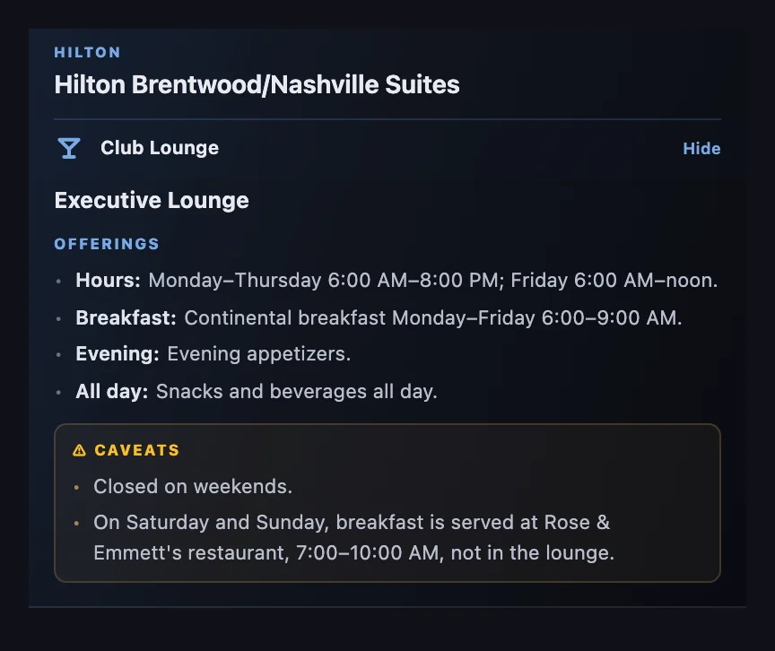 HotelXray lounge report for the Executive Lounge at Hilton Brentwood/Nashville Suites: open Monday to Thursday 6:00 AM to 8:00 PM and Friday 6:00 AM to noon, continental breakfast Monday to Friday 6:00 to 9:00 AM, evening appetizers, snacks and beverages all day, and caveats that it is closed on weekends and weekend breakfast is at Rose & Emmett's