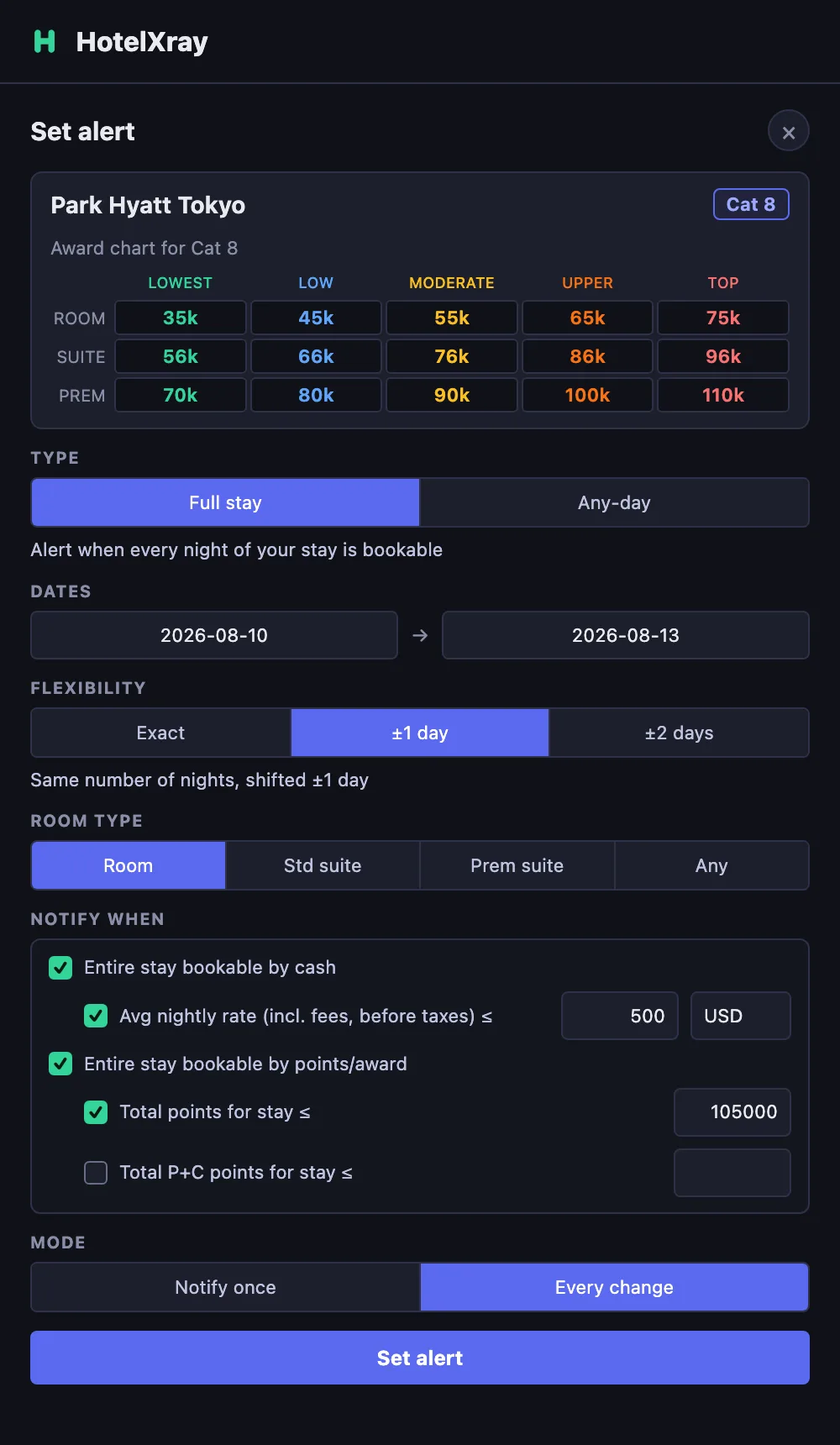 The full Set alert form for Park Hyatt Tokyo: the category 8 award chart, full-stay type, dates of August 10 to 13, plus or minus one day of flexibility, room type, a 500 USD cash target, a 105,000 point target, and Every change mode