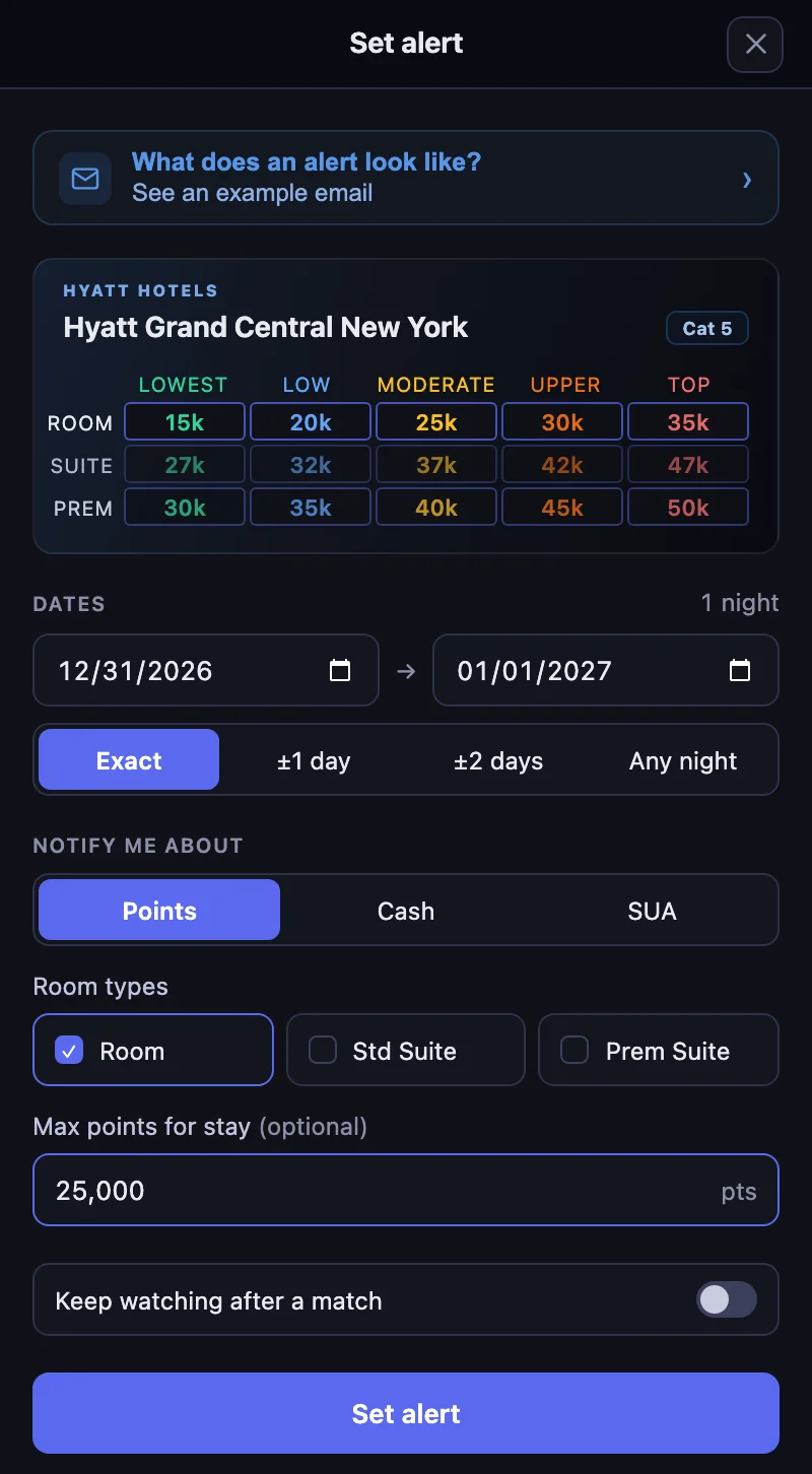 The Set alert form for Hyatt Grand Central New York: the Category 5 award chart, dates of December 31 to January 1 set to Exact, Points selected under Notify me about, Room checked under Room types, a 25,000-point limit, and Keep watching after a match switched off