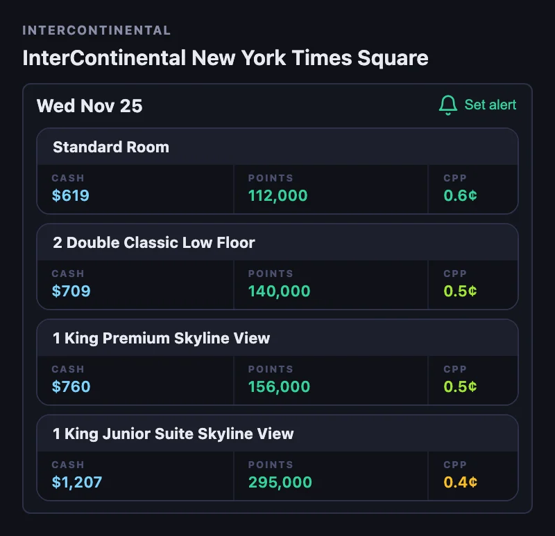 InterContinental New York Times Square rooms for Wednesday November 25, 2026 with a Set alert bell beside the date: Standard Room at $619 or 112,000 points, 2 Double Classic Low Floor at 140,000 points, 1 King Premium Skyline View at 156,000 points, and 1 King Junior Suite Skyline View at 295,000 points