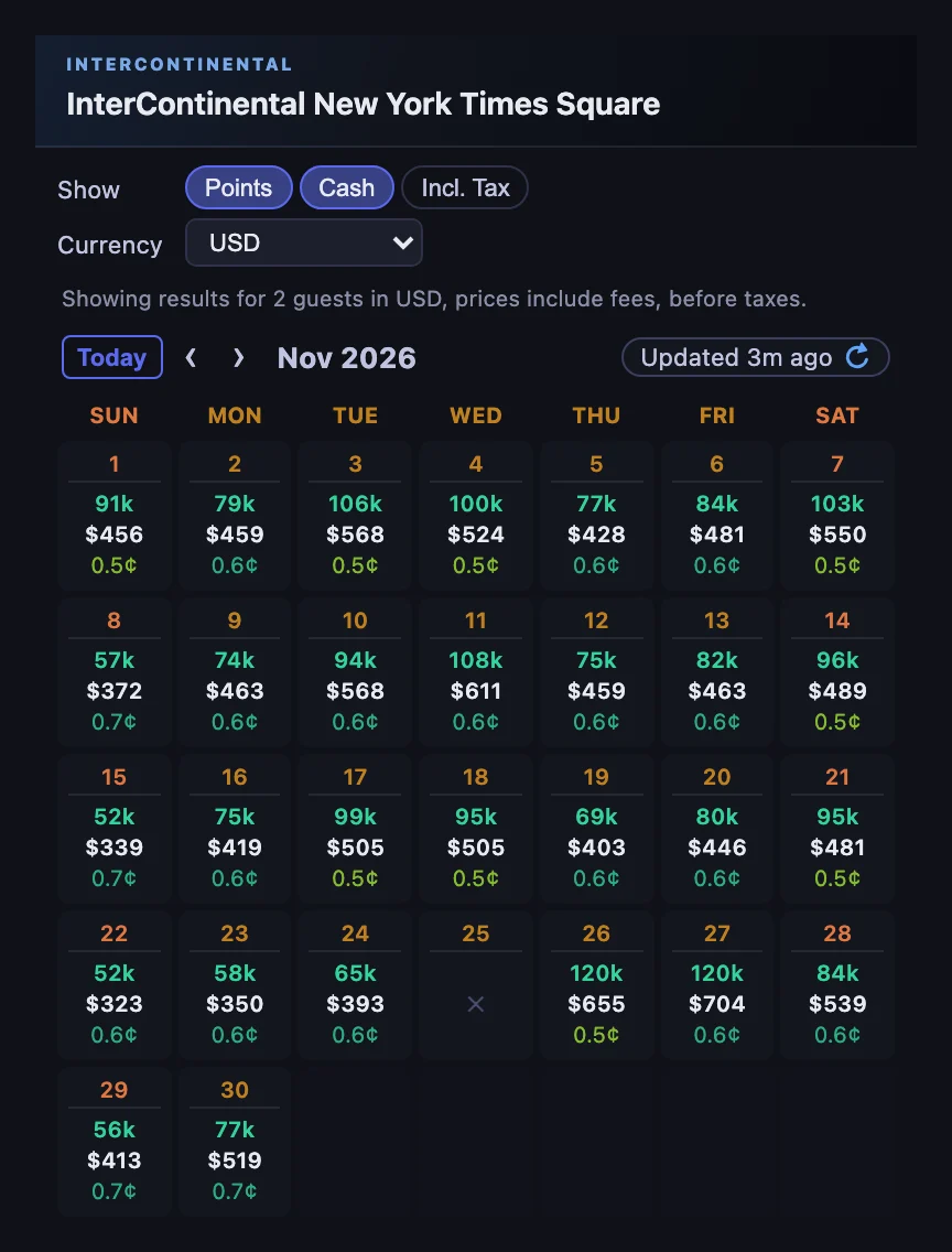 HotelXray calendar for InterContinental New York Times Square in November 2026, with a Reward Night from 52,000 to 120,000 points, a cash rate from $323 to $704 and CPP on each night, and ✕ on Wednesday November 25