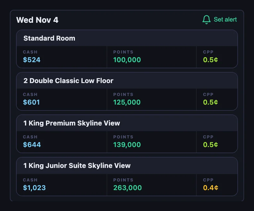 Rooms for Wednesday November 4: Standard Room at $524 or 100,000 points, 0.5¢; 2 Double Classic Low Floor at $601 or 125,000 points, 0.5¢; 1 King Premium Skyline View at $644 or 139,000 points, 0.5¢; and 1 King Junior Suite Skyline View at $1,023 or 263,000 points, 0.4¢