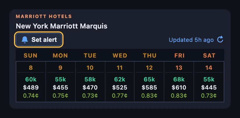 Marriott search result for New York Marriott Marquis with the Set alert bell and cash rates, points, and redemption values for all seven nights from November 8–14; the Set alert bell is ringed