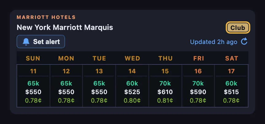 New York Marriott Marquis search result with a gold Club badge beside the hotel name and cash rates, points prices, and redemption values for all seven dates from October 11–17, with the Club badge highlighted