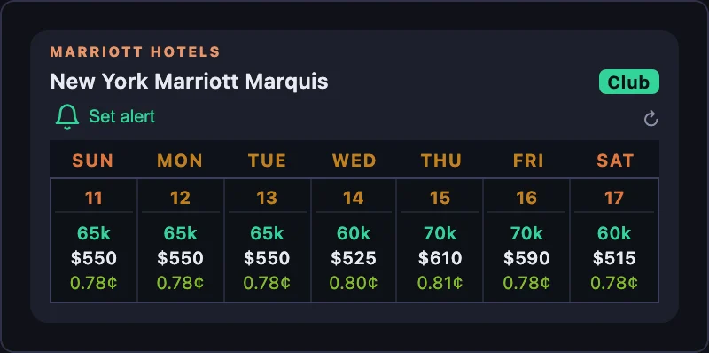 New York Marriott Marquis search result with a Club badge beside the hotel name and cash rates, points prices, and redemption values for all seven dates from October 11–17