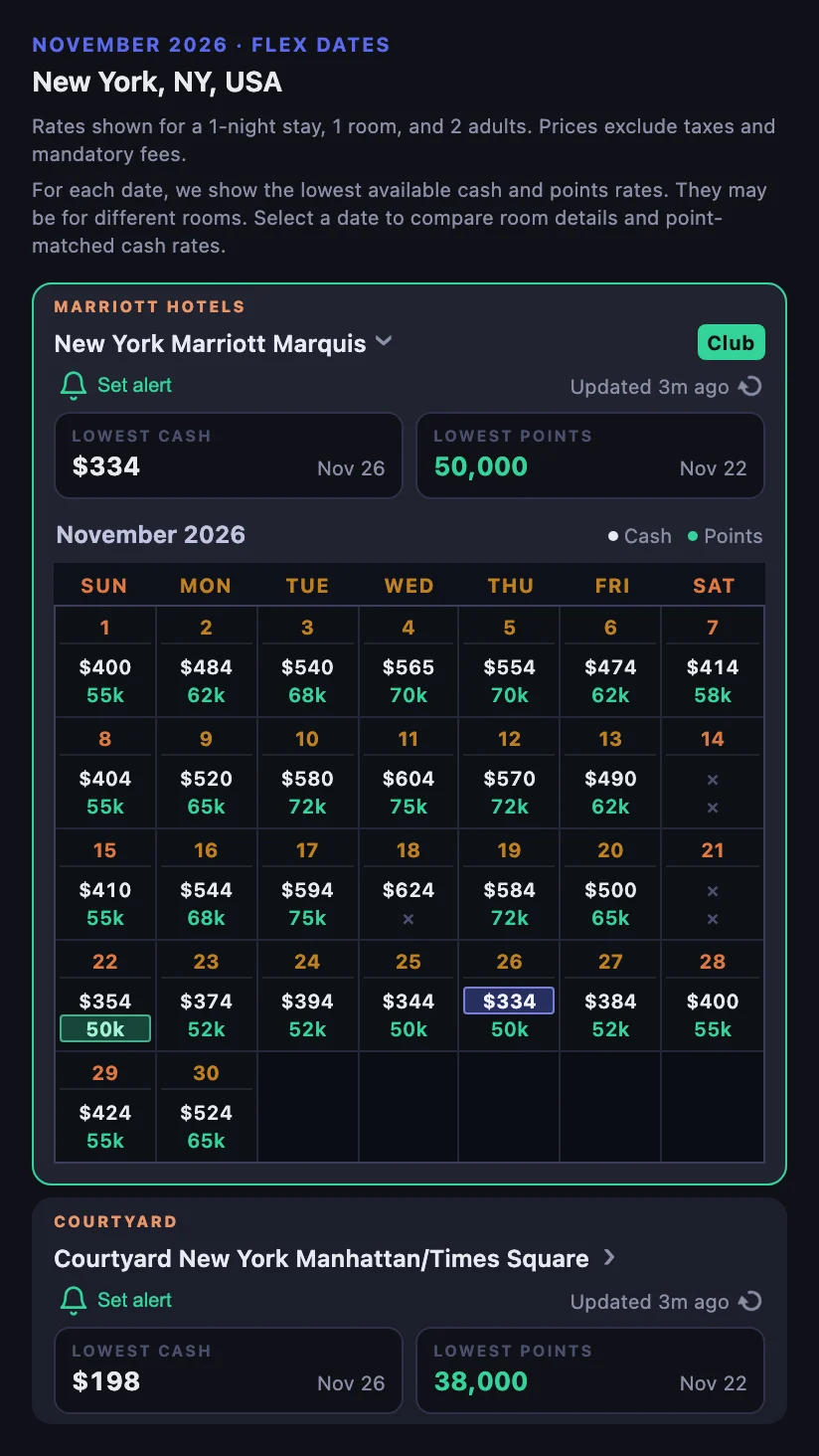 Marriott flexible-date results for New York in November 2026: New York Marriott Marquis, with a Club badge, expanded to a month of nightly cash and points, with its lowest cash of $334 on November 26 and lowest points of 50,000 on November 22 highlighted, and Courtyard New York Manhattan/Times Square below with $198 on November 26 and 38,000 points on November 22