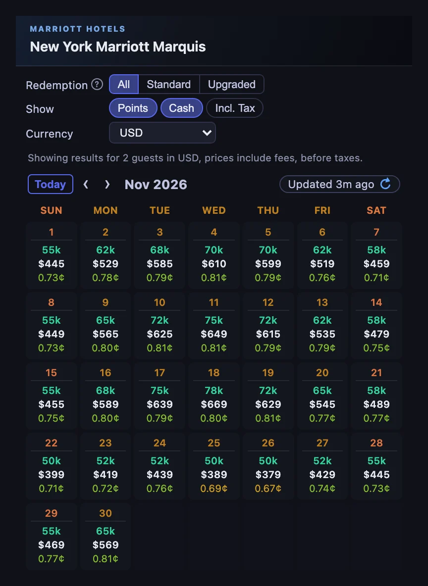 HotelXray calendar for New York Marriott Marquis in November 2026: each night shows a standard redemption from 50,000 to 78,000 points, a cash rate from $379 to $669 and the cents per point, with Thanksgiving week the cheapest