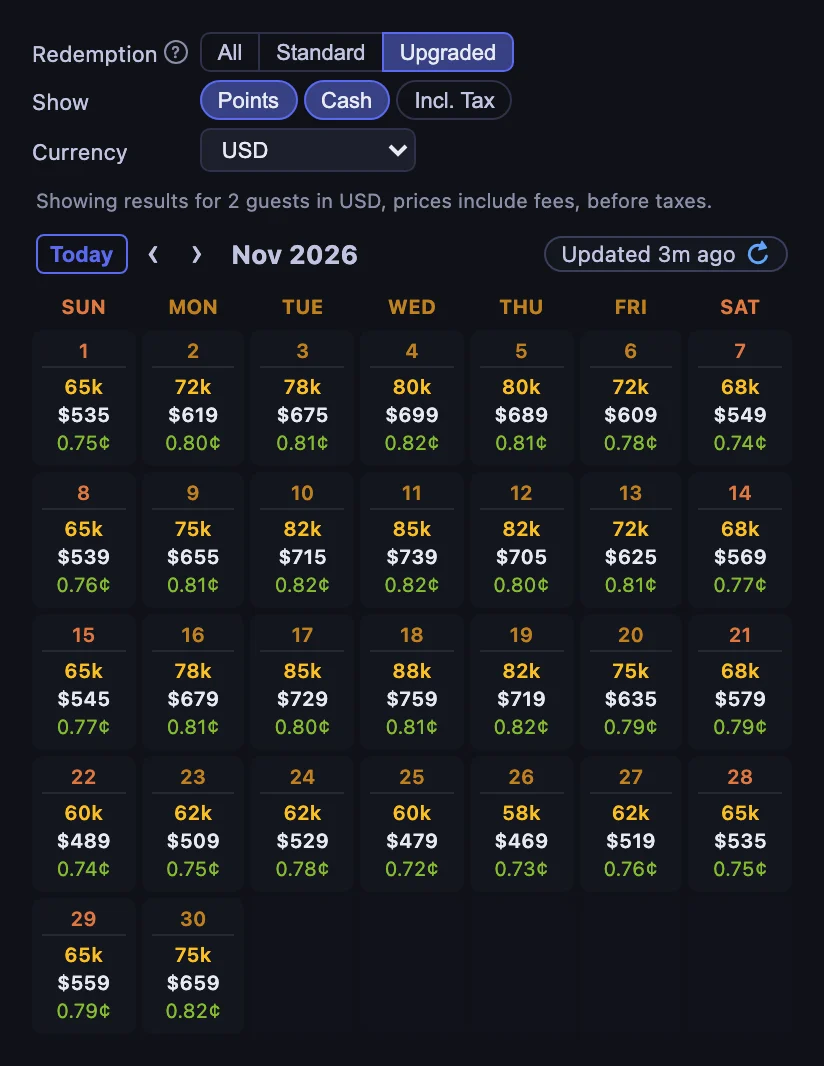 The Marquis calendar with Redemption set to Upgraded: each November night shows the Times Square view room's upgrade price, from 58,000 to 88,000 points, with that room's cash rate and CPP
